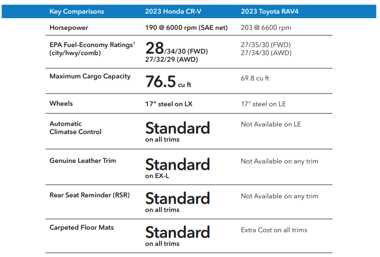 Jenkins and Wynne Honda in Clarksville TN